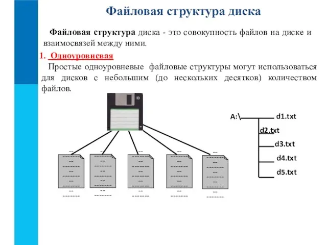 Файловая структура диска Файловая структура диска - это совокупность файлов на диске