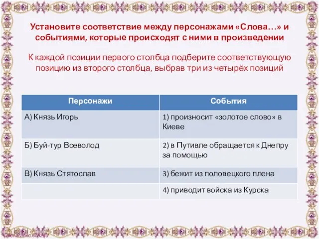 Установите соответствие между персонажами «Слова…» и событиями, которые происходят с ними в