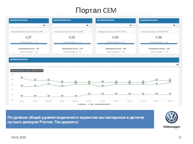 Портал CEM 06.01.2019