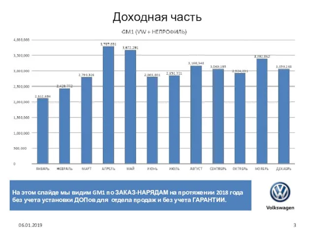 Доходная часть 06.01.2019