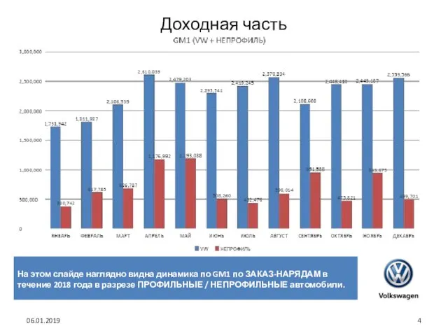 Доходная часть 06.01.2019