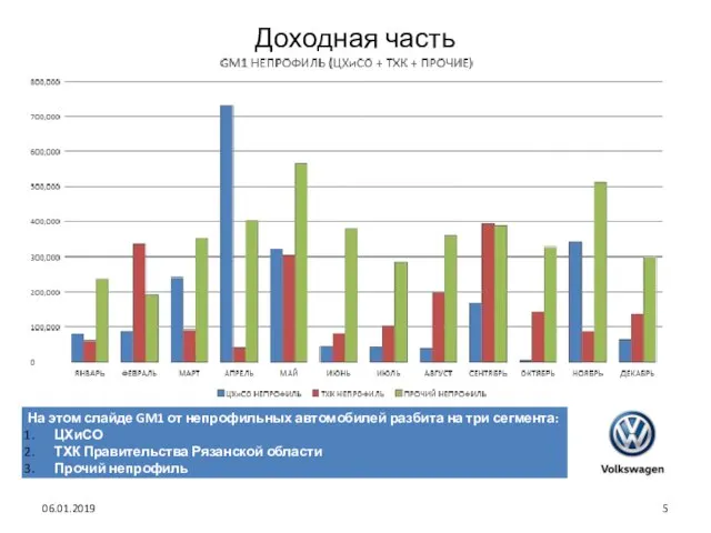 Доходная часть 06.01.2019