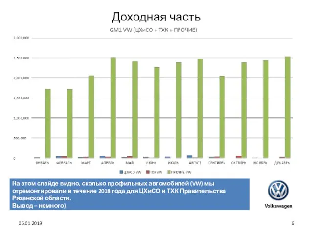 Доходная часть 06.01.2019