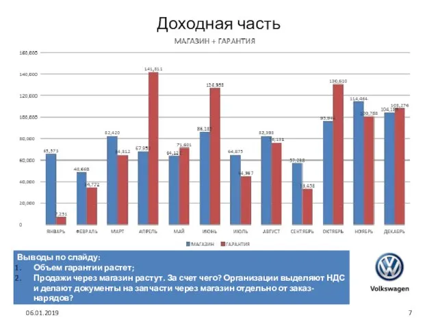 Доходная часть 06.01.2019