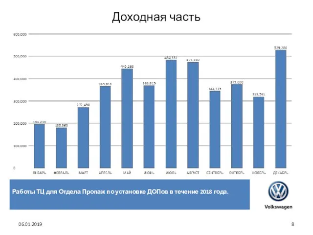 Доходная часть 06.01.2019