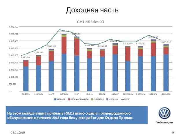 Доходная часть 06.01.2019