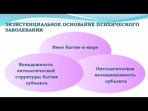 ЭКЗИСТЕНЦИАЛЬНОЕ ОСНОВАНИЕ ПСИХИЧЕСКОГО ЗАБОЛЕВАНИЯ