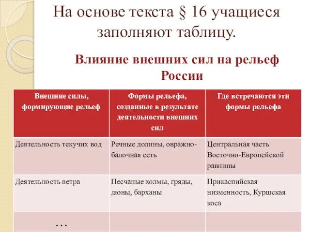 На основе текста § 16 учащиеся заполняют таблицу. Влияние внешних сил на рельеф России