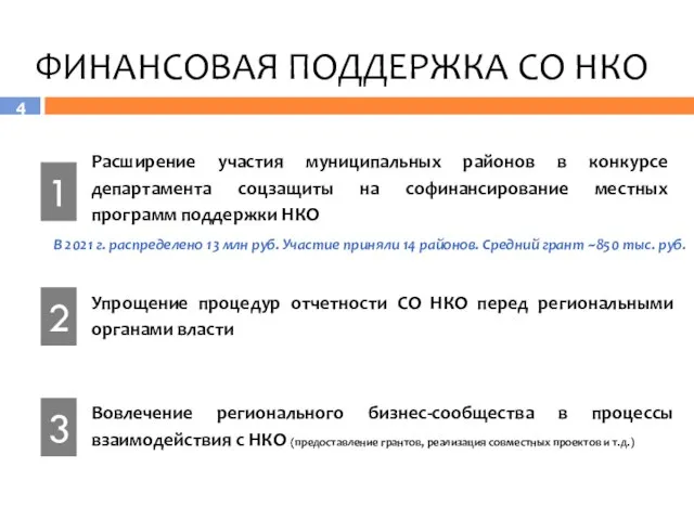 ФИНАНСОВАЯ ПОДДЕРЖКА СО НКО Расширение участия муниципальных районов в конкурсе департамента соцзащиты