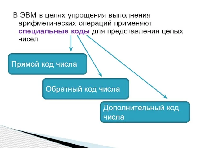 В ЭВМ в целях упрощения выполнения арифметических операций применяют специальные коды для