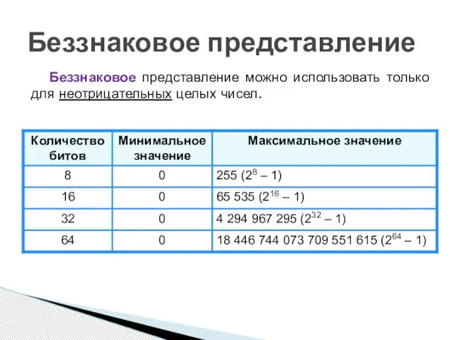 Беззнаковое представление Беззнаковое представление можно использовать только для неотрицательных целых чисел.