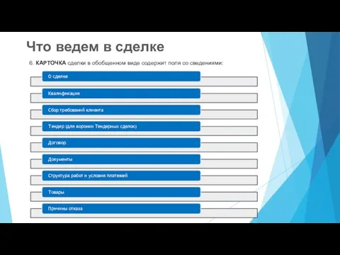 6. КАРТОЧКА сделки в обобщенном виде содержит поля со сведениями: Что ведем в сделке