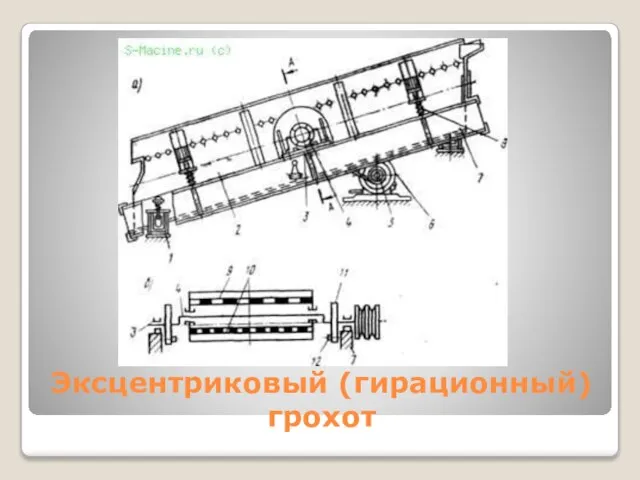 Эксцентриковый (гирационный) грохот