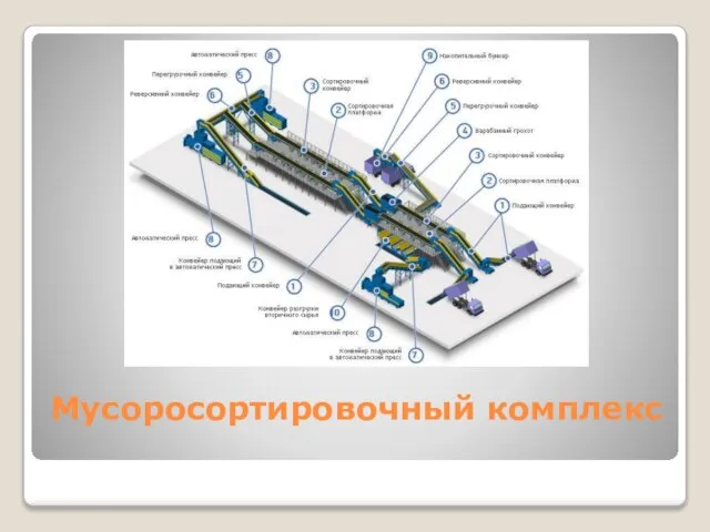 Мусоросортировочный комплекс