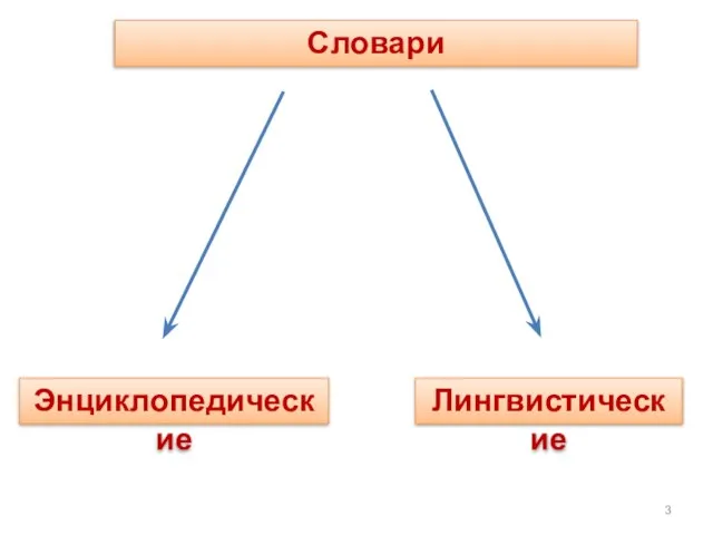 Словари Лингвистические Энциклопедические