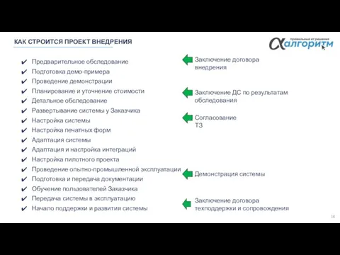 Предварительное обследование Подготовка демо-примера Проведение демонстрации Планирование и уточнение стоимости Детальное обследование