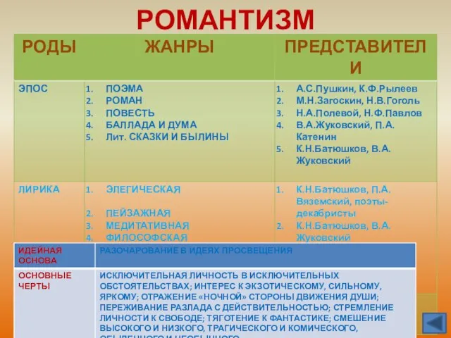 РОМАНТИЗМ