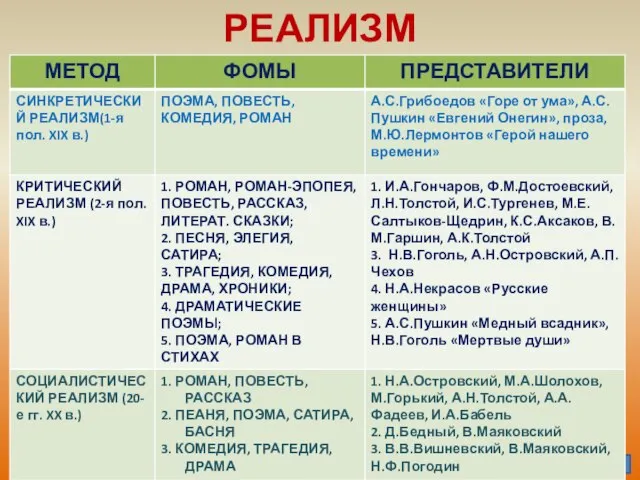 РЕАЛИЗМ