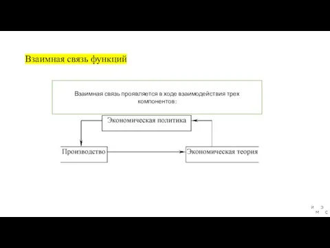 Взаимная связь функций Взаимная связь проявляется в ходе взаимодействия трех компонентов: