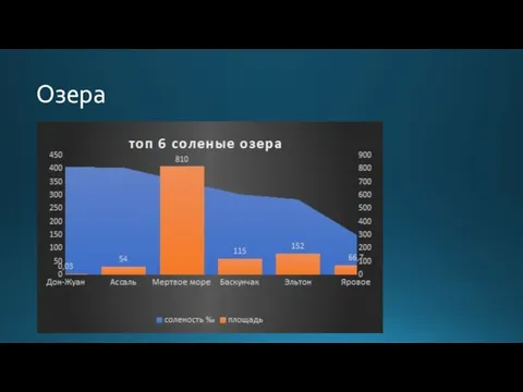 Озера