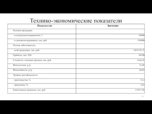 Технико-экономические показатели