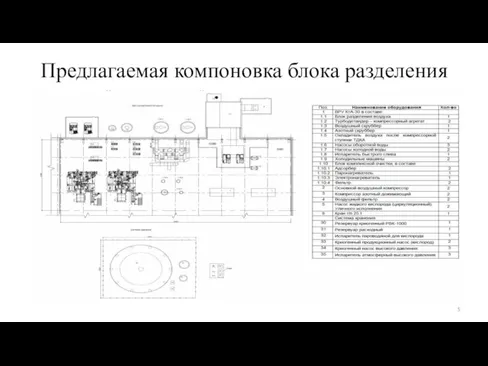 Предлагаемая компоновка блока разделения