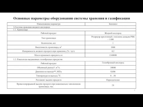 Основные параметры оборудования системы хранения и газификации