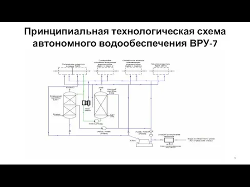 Принципиальная технологическая схема автономного водообеспечения ВРУ-7