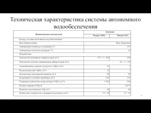 Техническая характеристика системы автономного водообеспечения