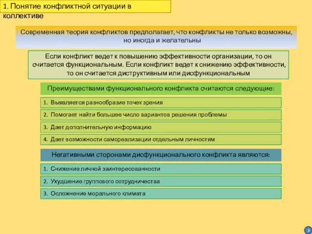 Современная теория конфликтов предполагает, что конфликты не только возможны, но иногда и