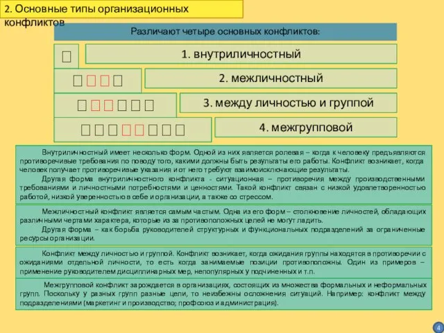 4 2. Основные типы организационных конфликтов  Внутриличностный имеет несколько форм. Одной