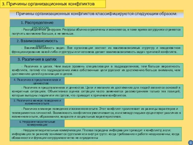 5 3. Причины организационных конфликтов Причины организационных конфликтов классифицируются следующим образом: 1.