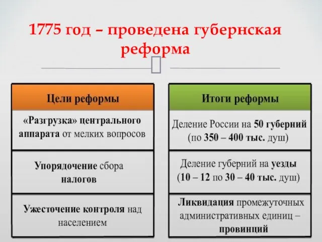 1775 год – проведена губернская реформа