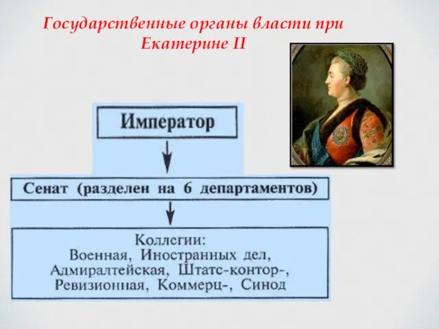 Государственные органы власти при Екатерине II