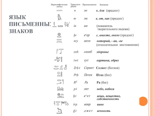 ЯЗЫК ПИСЬМЕННЫХ ЗНАКОВ