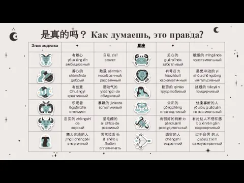 是真的吗？ Как думаешь, это правда?