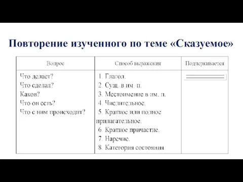 Повторение изученного по теме «Сказуемое»