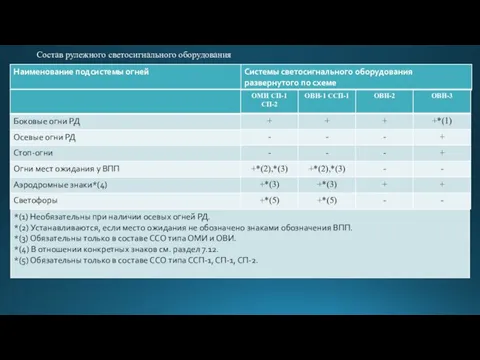 Состав рулежного светосигнального оборудования