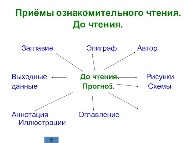 Приёмы ознакомительного чтения. До чтения. Заглавие Эпиграф Автор Выходные До чтения. Рисунки