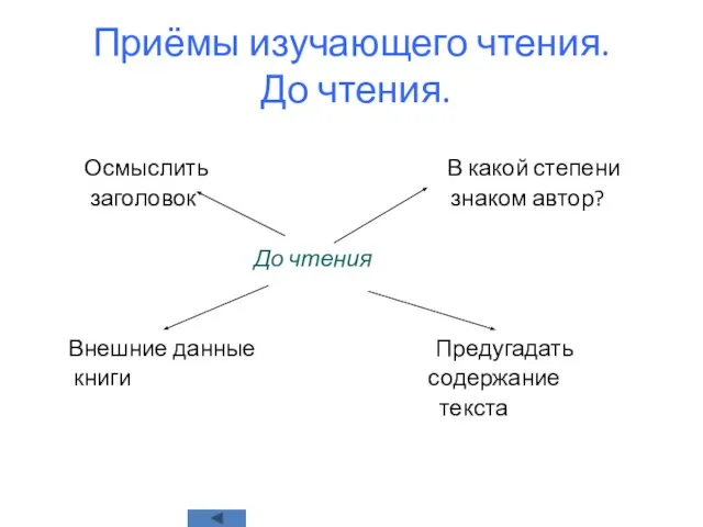 Приёмы изучающего чтения. До чтения. Осмыслить В какой степени заголовок знаком автор?