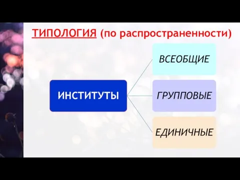 ТИПОЛОГИЯ (по распространенности)