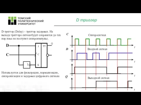D триггер D-триггер (Delay) – триггер задержки. На выходе триггера сигнал будет