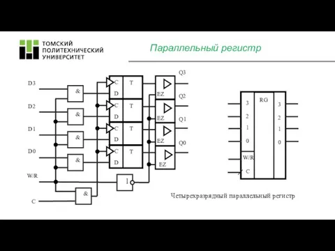 Параллельный регистр RG 3 2 1 0 3 2 1 0 W/R