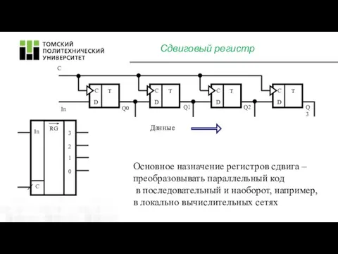 Сдвиговый регистр С RG In 3 2 1 0 C In Данные