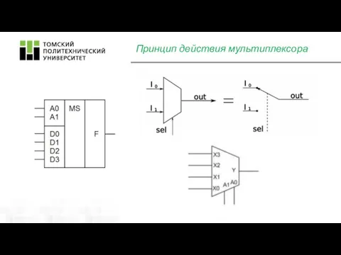 Принцип действия мультиплексора