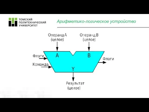 Арифметико-логическое устройство