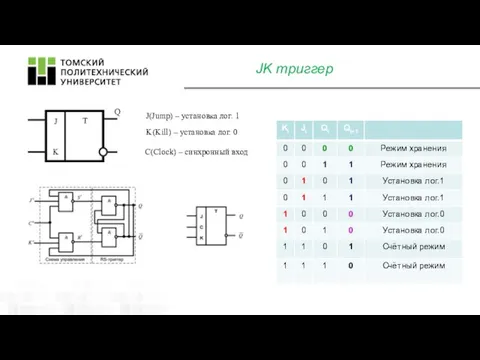 JK триггер J(Jump) – установка лог. 1 K(Kill) – установка лог. 0 C(Clock) – синхронный вход