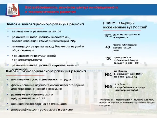 Востребованность регионом центра инновационного и технологического развития Вызовы технологического развития региона Вызовы