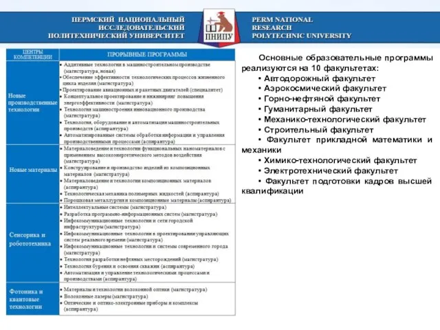 Основные образовательные программы реализуются на 10 факультетах: • Автодорожный факультет • Аэрокосмический