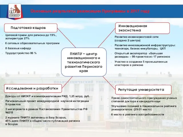 Основные результаты реализации Программы в 2017 году НАПРАВЛЕНИЯ ДЕЯТЕЛЬНОСТИ ЦЕНТРОВ КОМПЕТЕНЦИЙ ПНИПУ